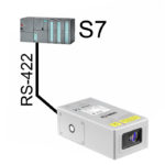 AN2010 S7 connection by RS422 [ru]