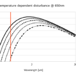 KB024 Temperature dependent disturbance @ 650nm
