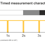 KB026 Measurement Characteristic Timed