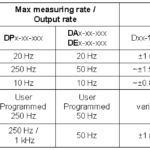 KB026 Measurement Characteristics Overview