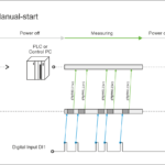 KB040_3 Operation-mode Stand-alone Manual-start