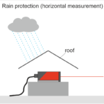 KB042_1 Rain protection horizontal
